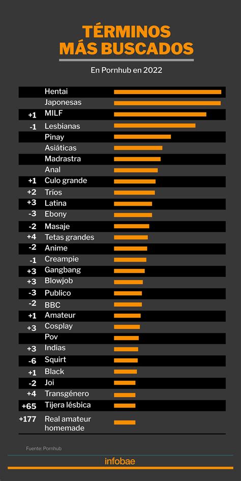 Categorias Pornô Grátis, Nichos Pornô Específicos XXX